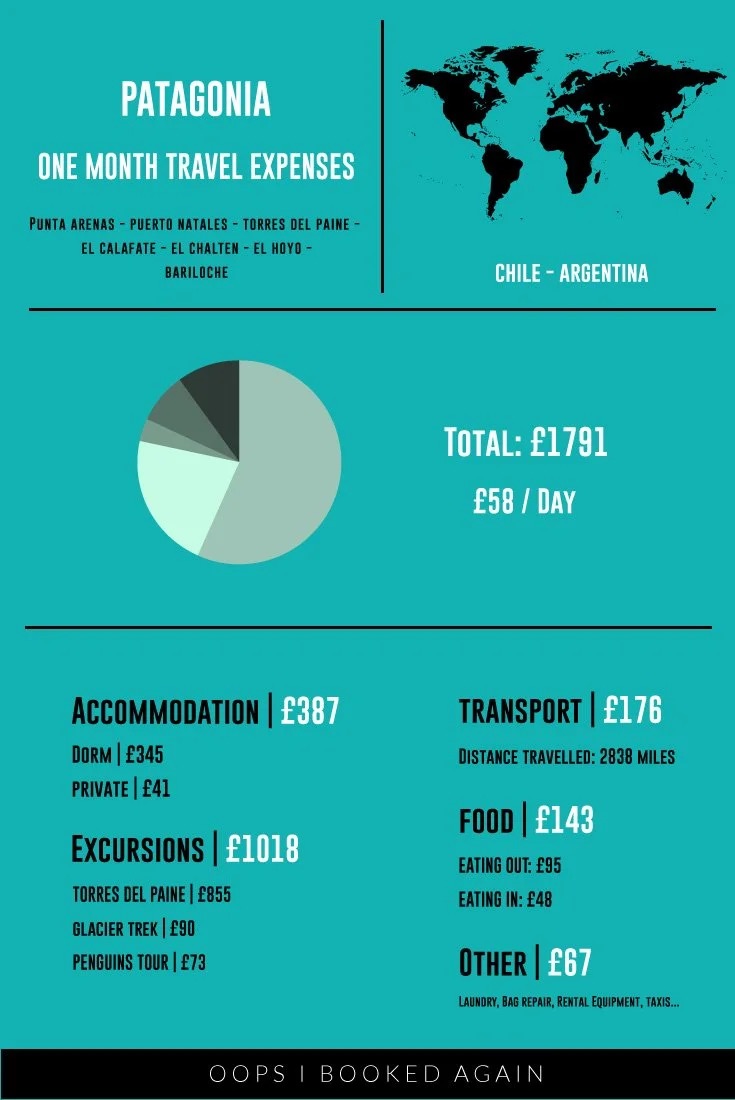 Argentina — Costs &amp; Value