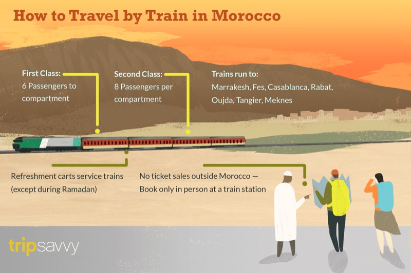 Morocco — ️ Getting There & Around