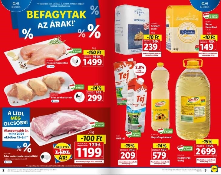 Hungary — Costs &amp; Budget