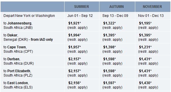 South Africa — Costs &amp; Budget