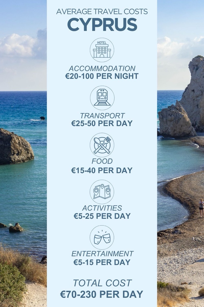 Cyprus — Costs &amp; Budget