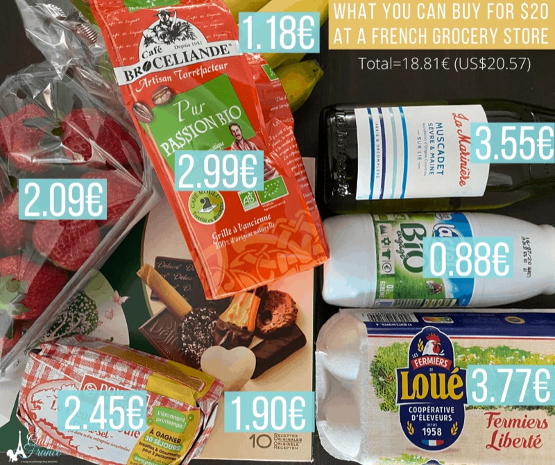 France — Costs &amp; Budget