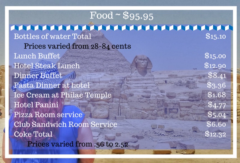 Egypt — Costs & Budget