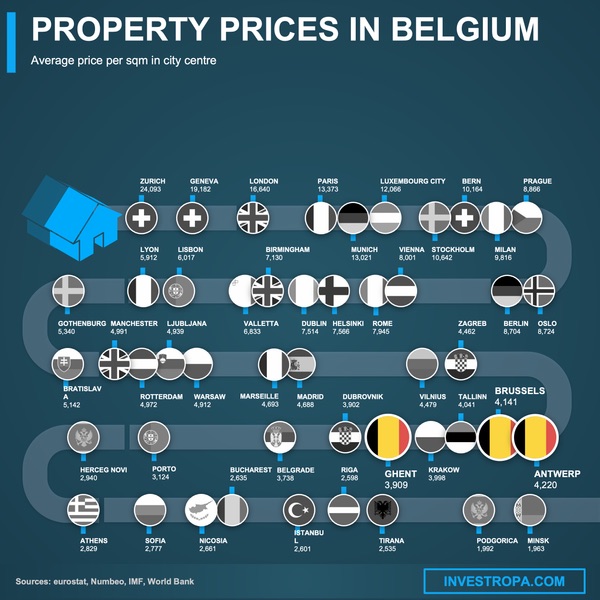 Belgium — Costs &amp; Budget