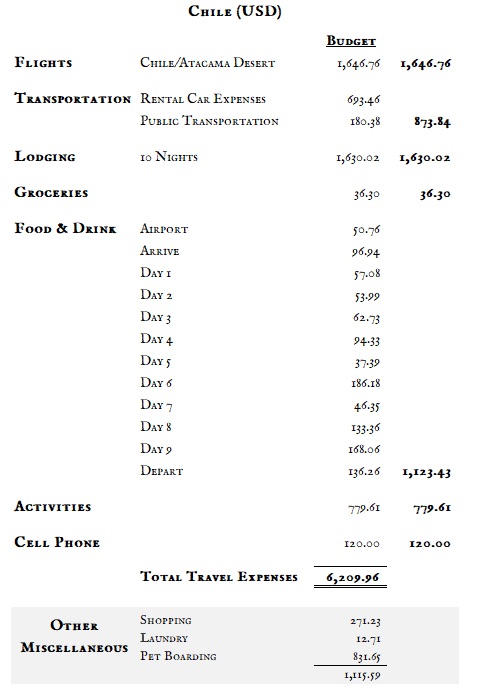 Chile — Costs &amp; Budget