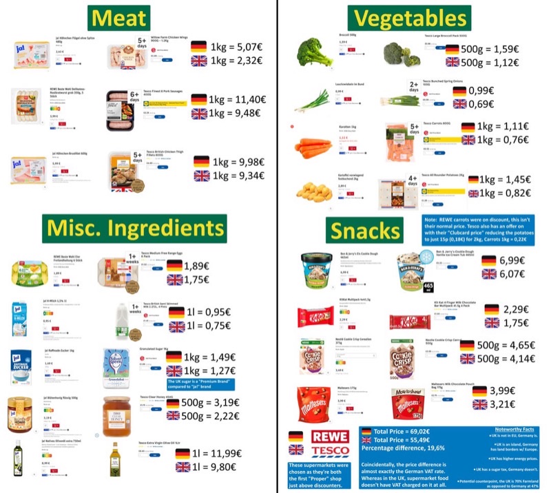 Germany — Costs &amp; Budget