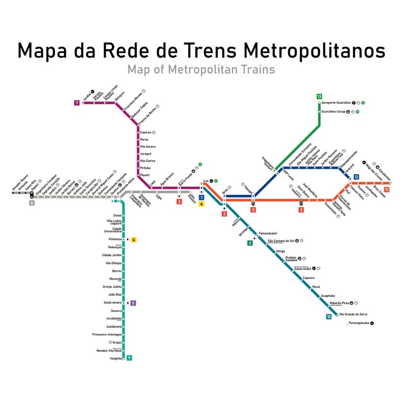 Brazil — ️ Getting Around