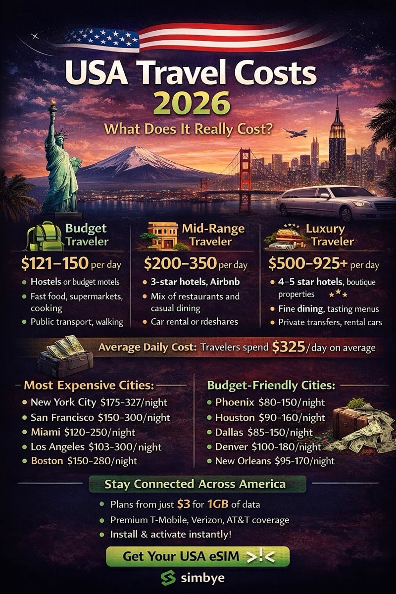Usa — Costs &amp; Budget