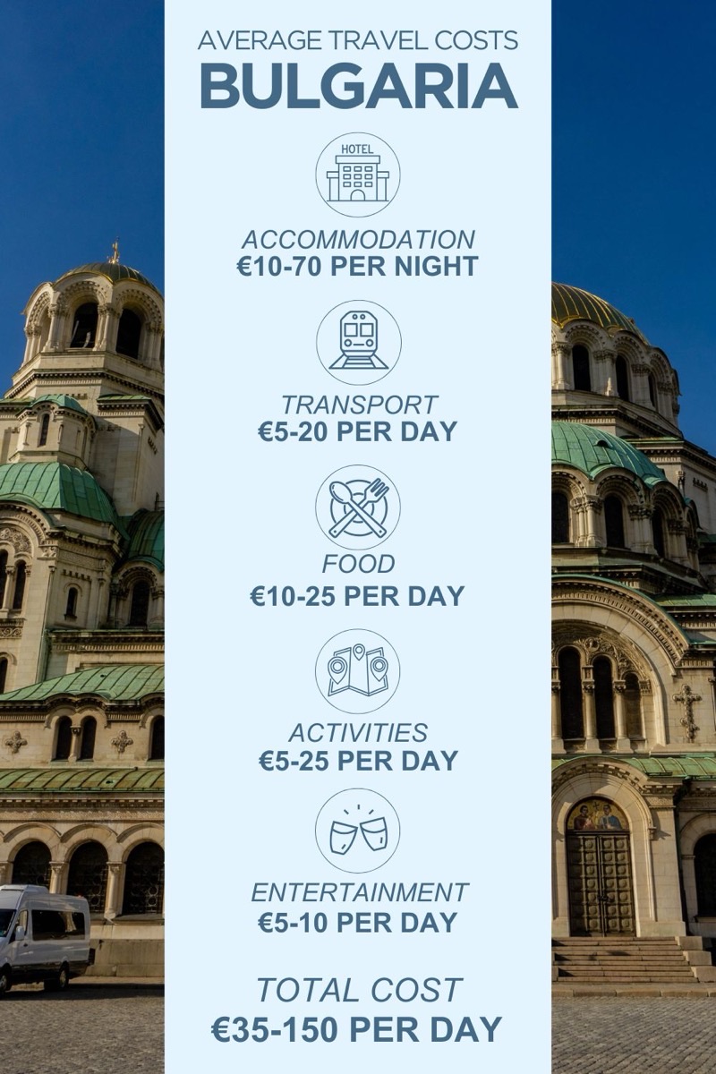 Bulgaria — Costs &amp; Budget