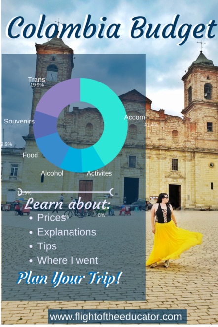 Colombia — Costs & Budget