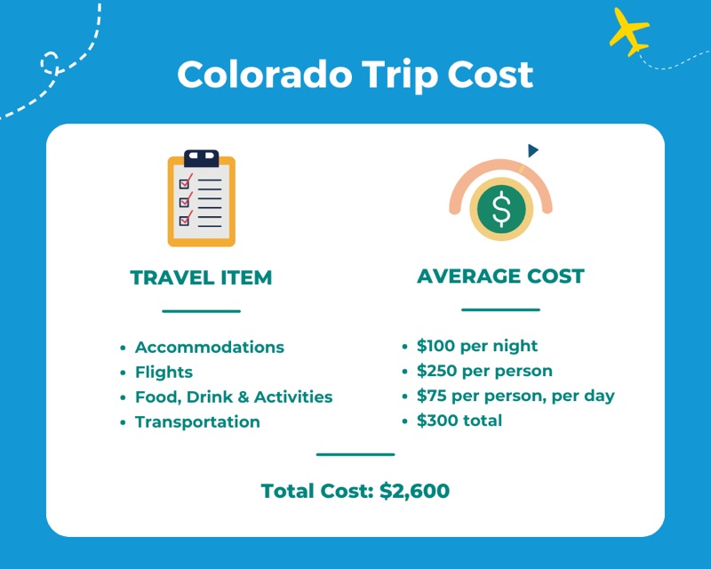 Colorado — Costs &amp; Budget