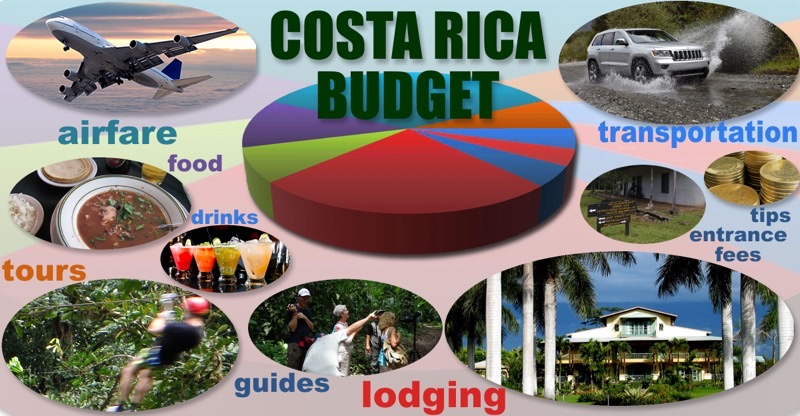 Costa Rica — Costs