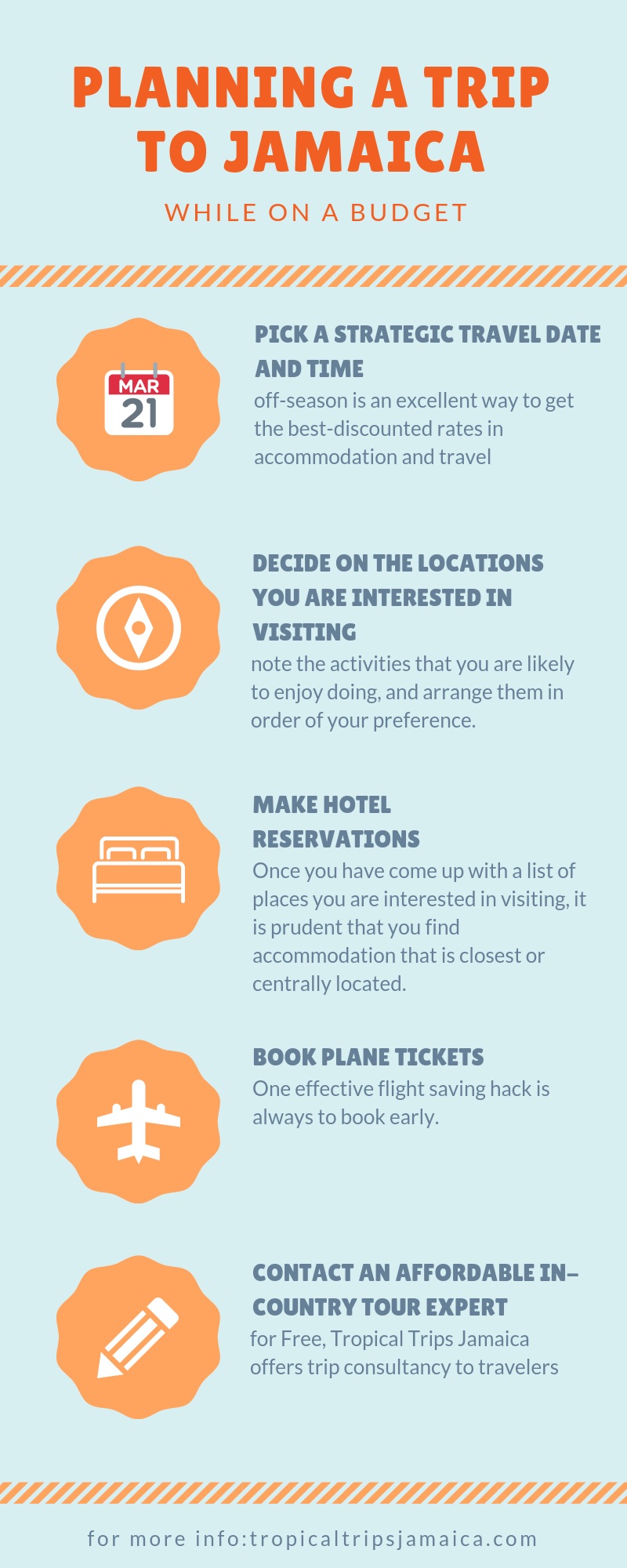 Jamaica — Costs &amp; Budget