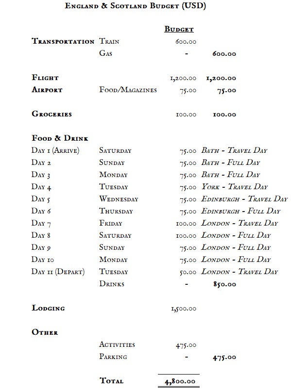 England — Costs &amp; Budget