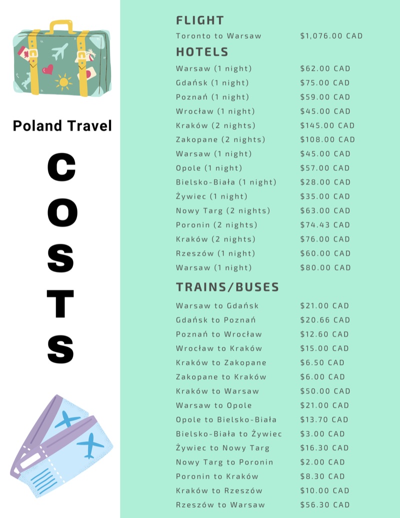 Poland — Costs &amp; Budget