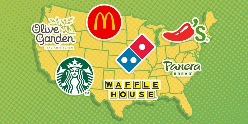 United States — Costs & Budget