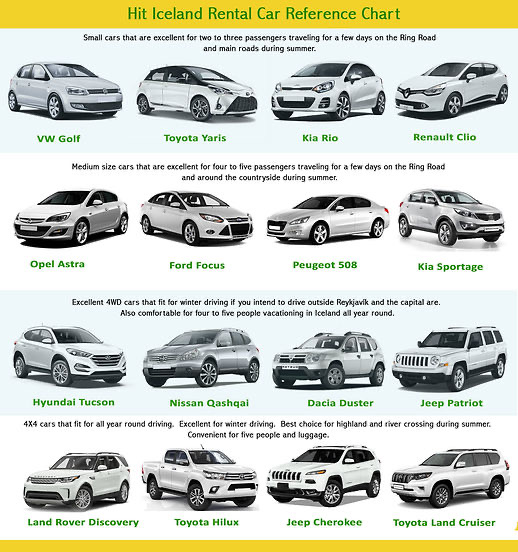 Iceland — Getting Around