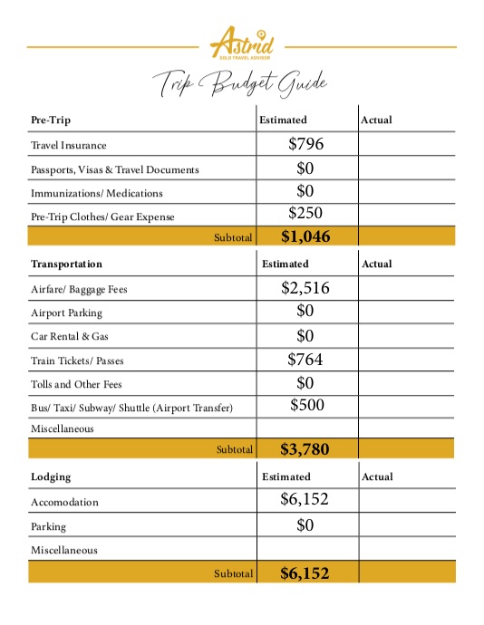 Japan — Costs &amp; Budget