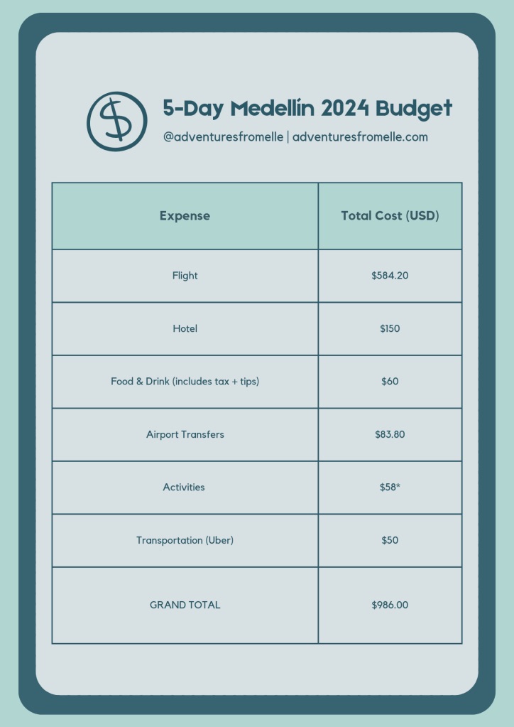 Colombia — Costs &amp; Budget