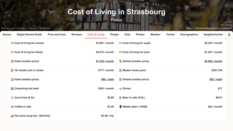 Strasbourg — Costs &amp; Budget