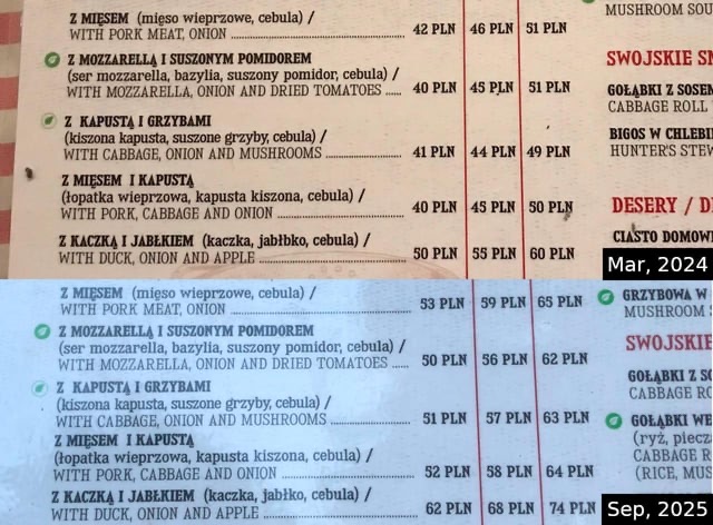 Poland — Costs &amp; Budget