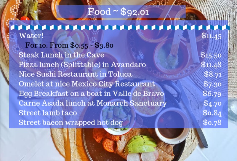 Mexico — Costs &amp; Budget