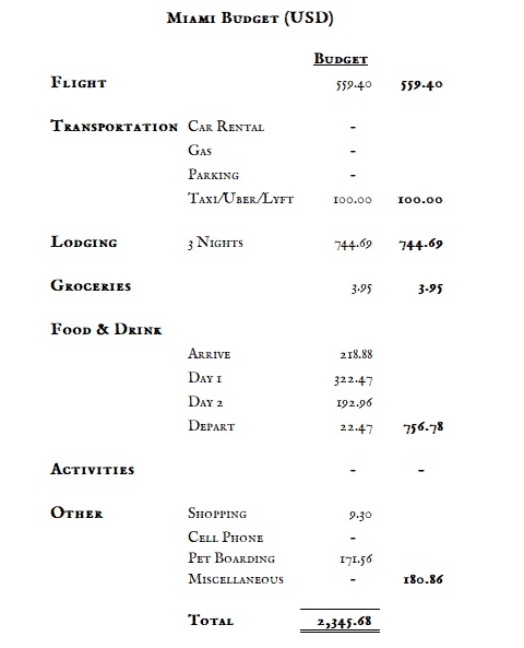 Miami — Costs &amp; Budget