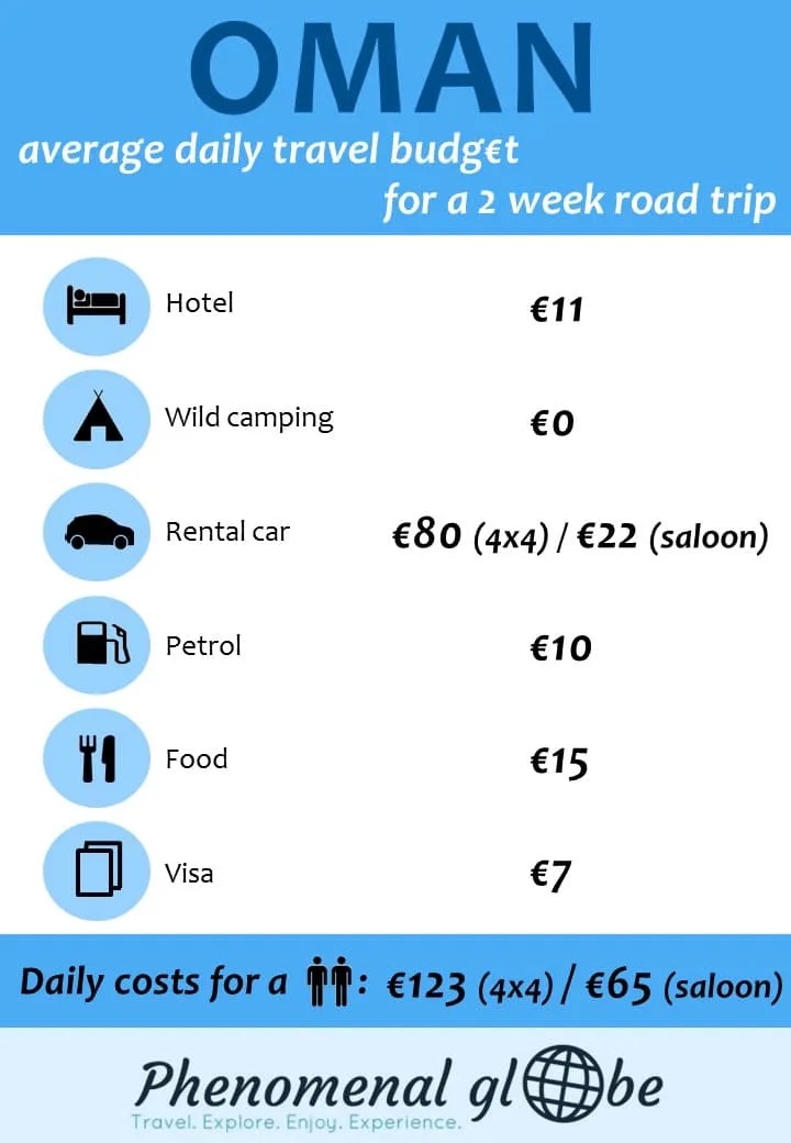 Oman — Costs & Budget