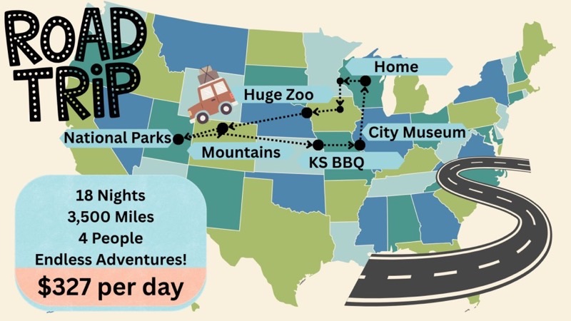 United States — Costs &amp; Budget