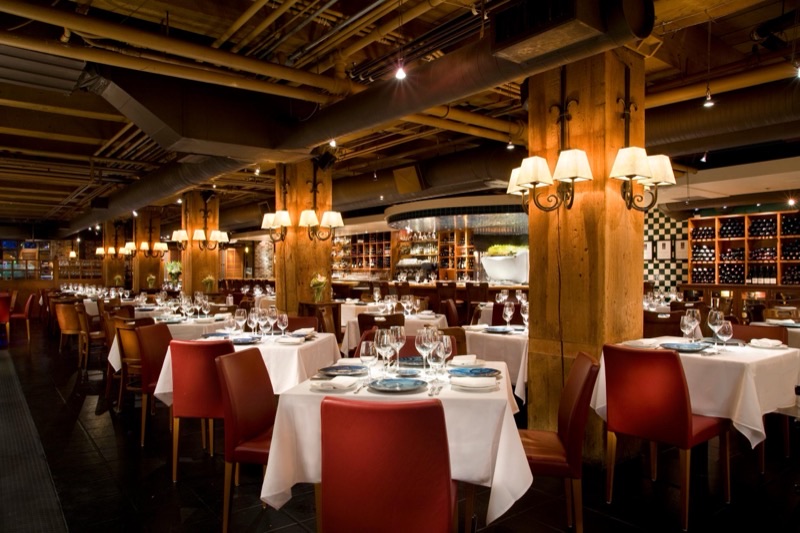 Vancouver — Costs (Daily Budget)