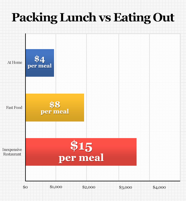 Usa — Costs & Budget