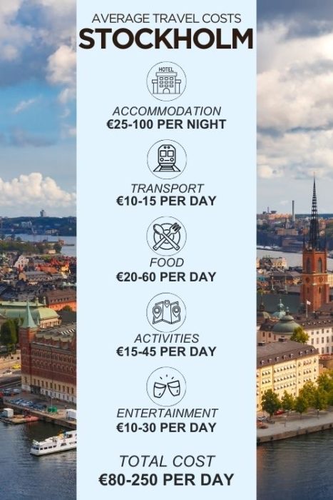 Sweden — Costs &amp; Budget