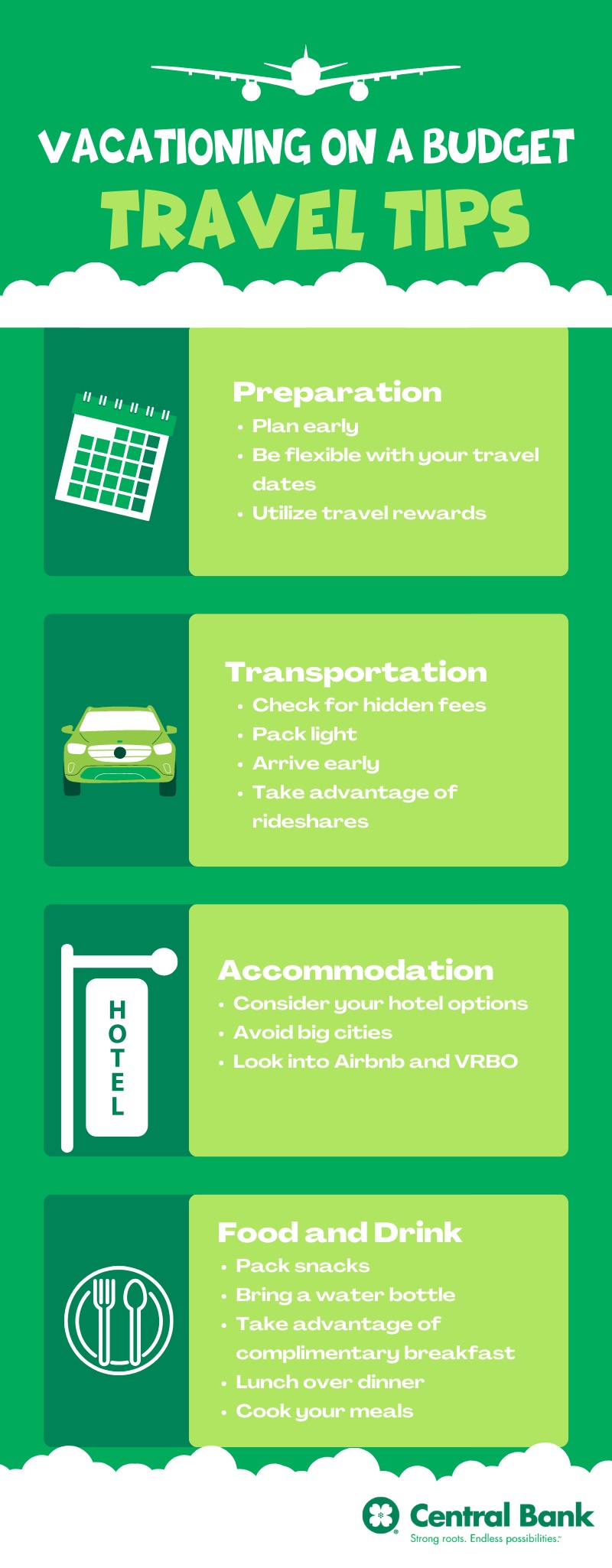 Usa — Costs & Budget