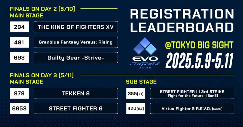EVO JAPAN Day 2 — Top 8s & Kabukicho Mega Night, Tokyo, Japan